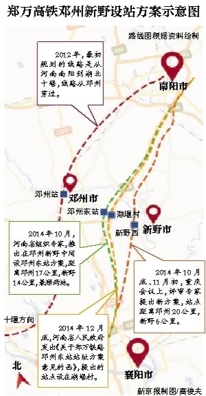 河南两地掀“高铁争夺战” 民间组织比赛请愿
