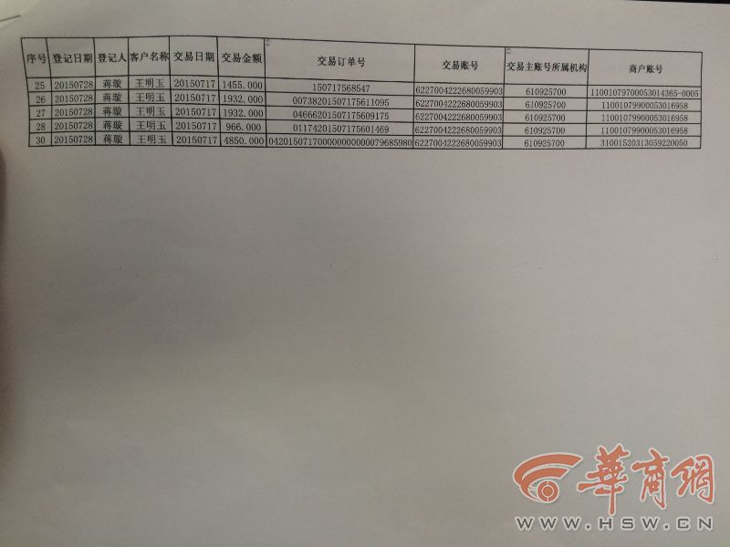 西安一女士银行卡被刷万元 验证码发陌生号