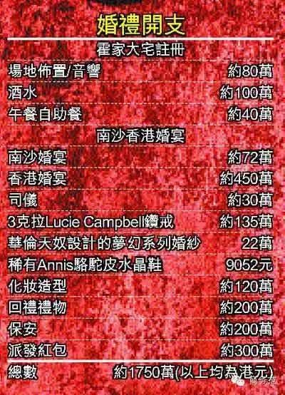 千亿媳妇郭晶晶的真实生活：戴5毛发圈买20元地摊货
