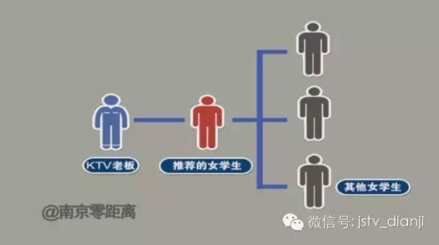 南京一学校女生在校园KTV做三陪 提供特殊服务