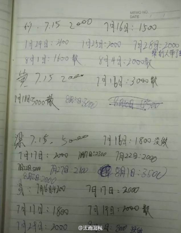 多明幼女被迫卖淫 最小12岁写接客笔记