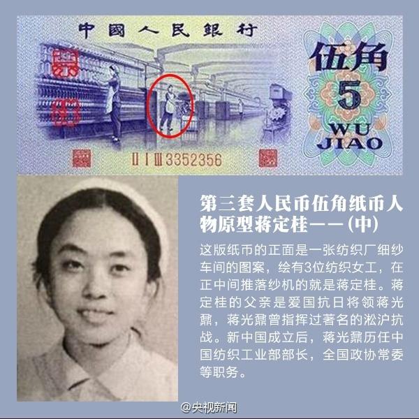 揭秘老版人民币上出现过的人物原型