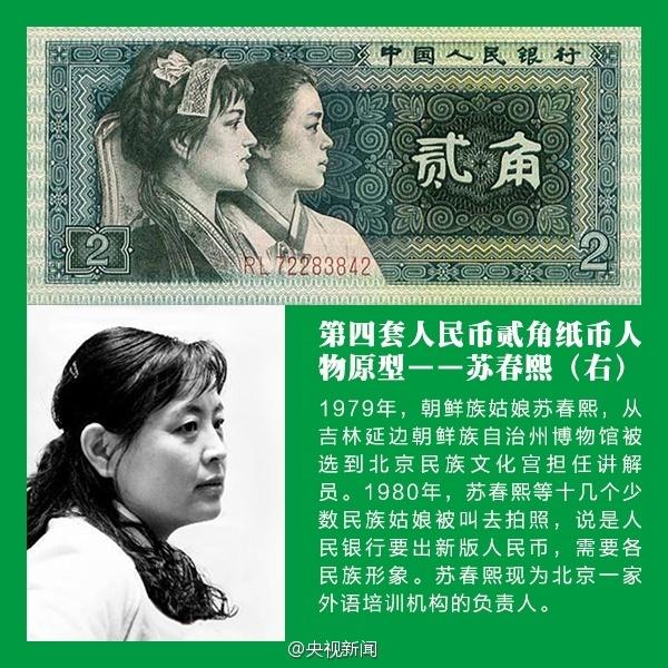 揭秘老版人民币上出现过的人物原型