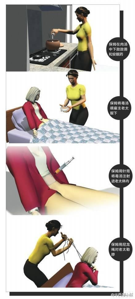 保姆为早拿工资毒杀老人 一年半内杀害10人