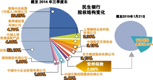 “失联行长”毛晓峰：从最赚钱董秘到最神秘行长